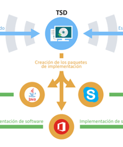 Total Software Deployment